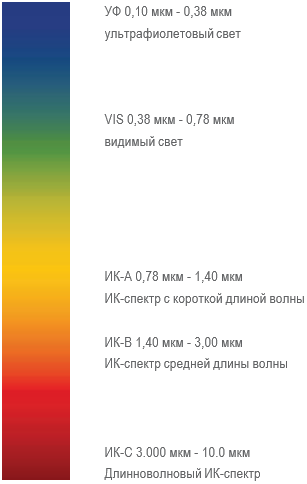 Точечный сварочный аппарат с контактными ИК-лампами